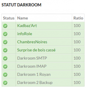 Etat des serveurs, services et sites web Darkroom